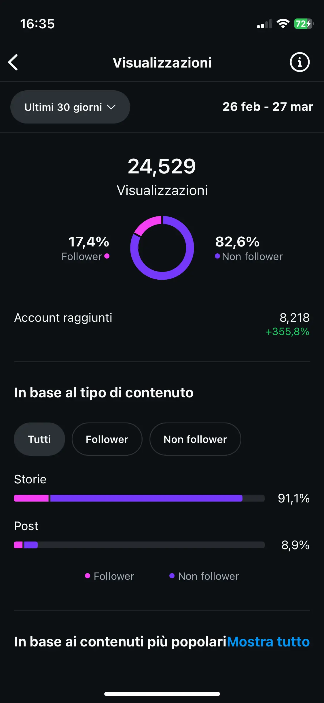 Immagine: Risultati